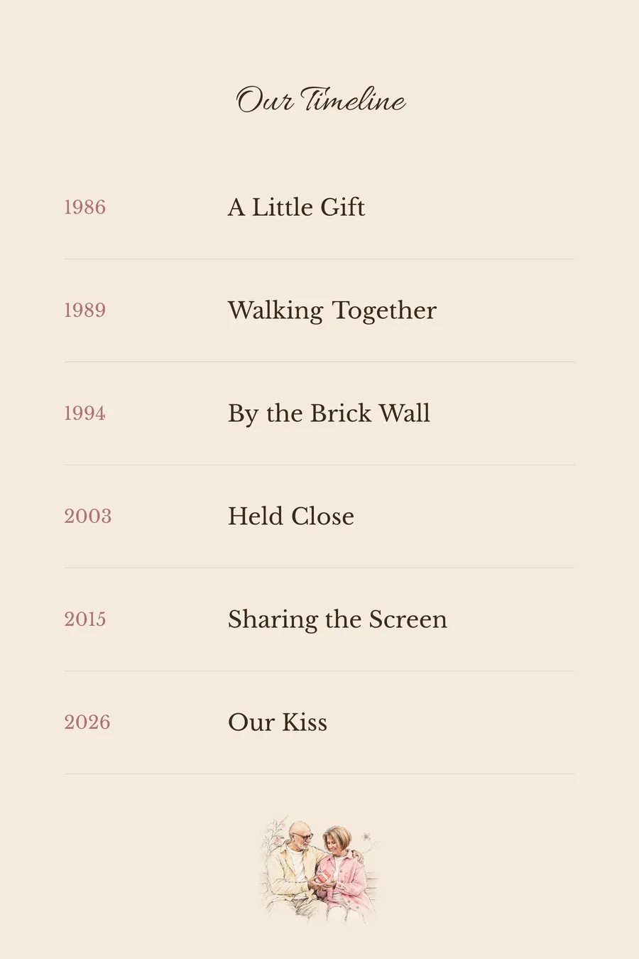 Timeline
